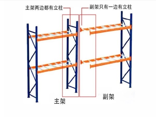 南京貨架廠家?guī)阏J(rèn)識：主架和副架的區(qū)別